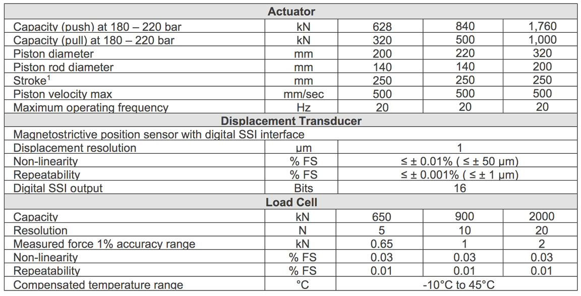 actuators-seismic-table1