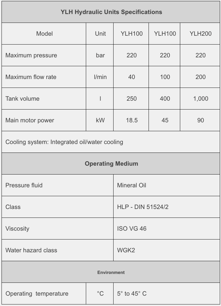 hydraulic-power-units-table